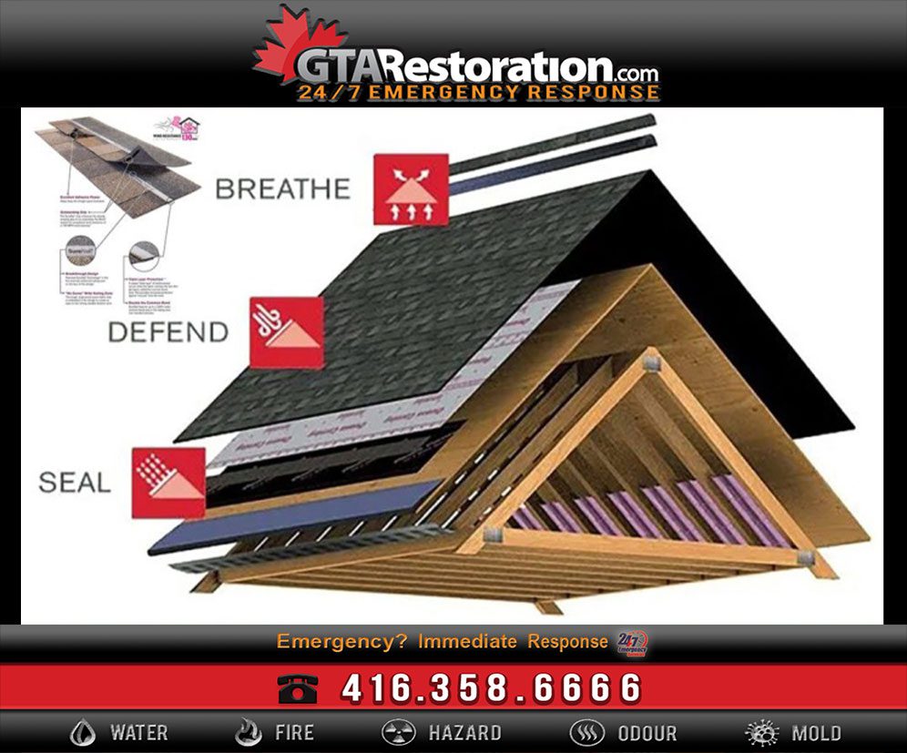 Roofing Emergency Roof Structure!